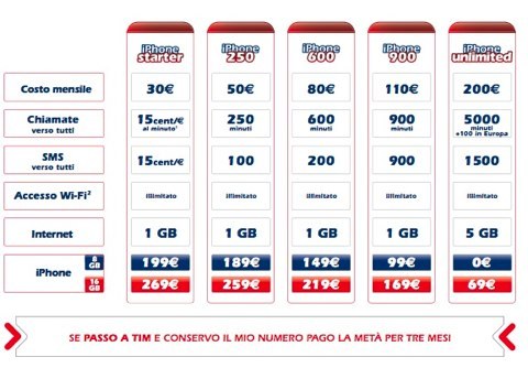 iphone-3g-tim