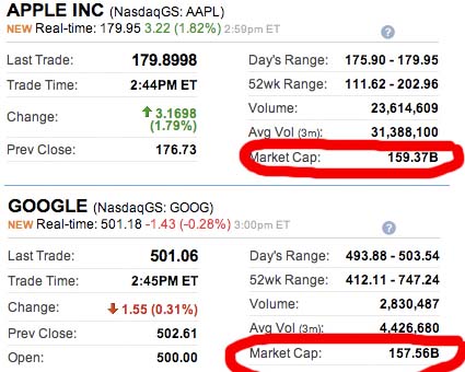 apple google