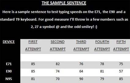 primo test
