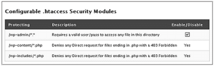 Plugin Wordpress AskApache per la protezione del nostro blog via .htaccess