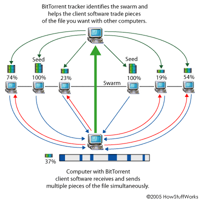 BitTorrent.gif
