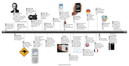 iphone_timeline2.jpg