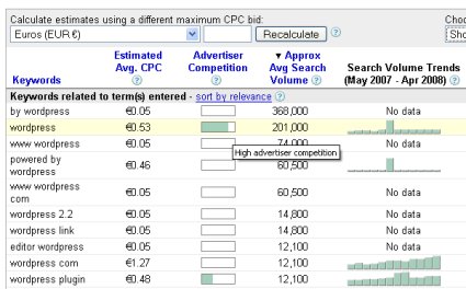 Volumi e Costi CPC dal Keyword Tool Online di Google