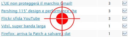 I 5 Peggiori Post di Sempre su 3sulBlog.com