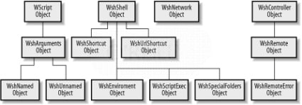 WSH schema.jpg