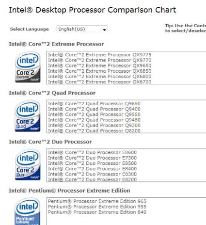 Paragonare e comparare i processori Intel prima di acquistare