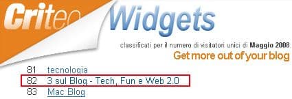 Classifica Migliori Blog Italiani Criteo Widget Maggio 2008